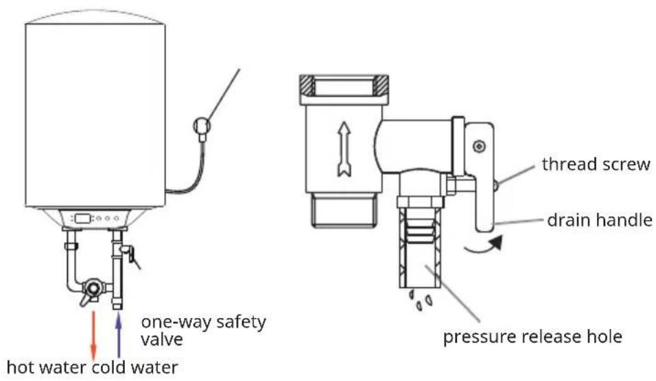 Klarstein Enduraheat Smart 50 - Drainage - 1
