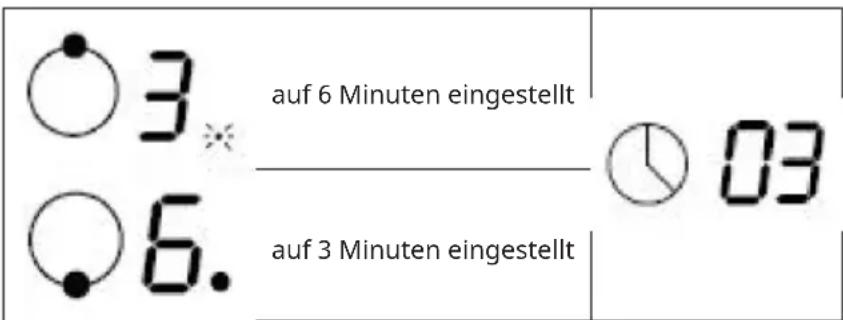 Klarstein Chef-Fusion - Mehrere Kochfelder automatisch ausschalten - 1