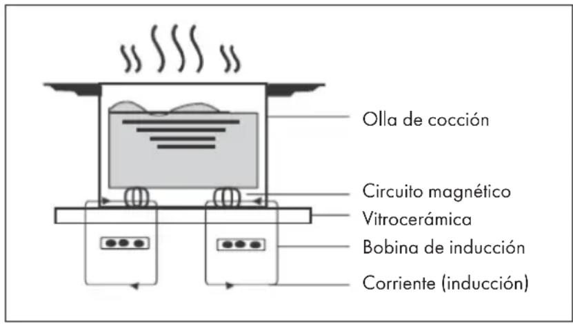 Klarstein Chef-Fusion - FUNCIONAMIENTO - 1