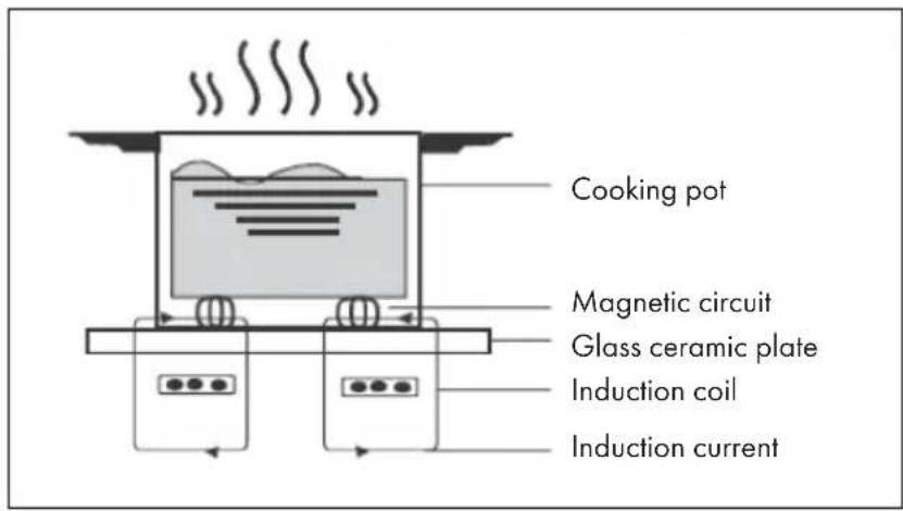 Klarstein Chef-Fusion - FUNCTIONALITY - 1