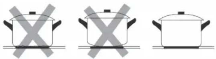 Klarstein Chef-Fusion - SCEGLIERE LE STOVIGLIE ADATTE - 1