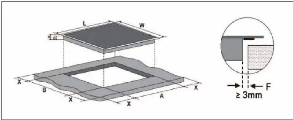 Klarstein Chef-Fusion - Preparation of the work surface - 1