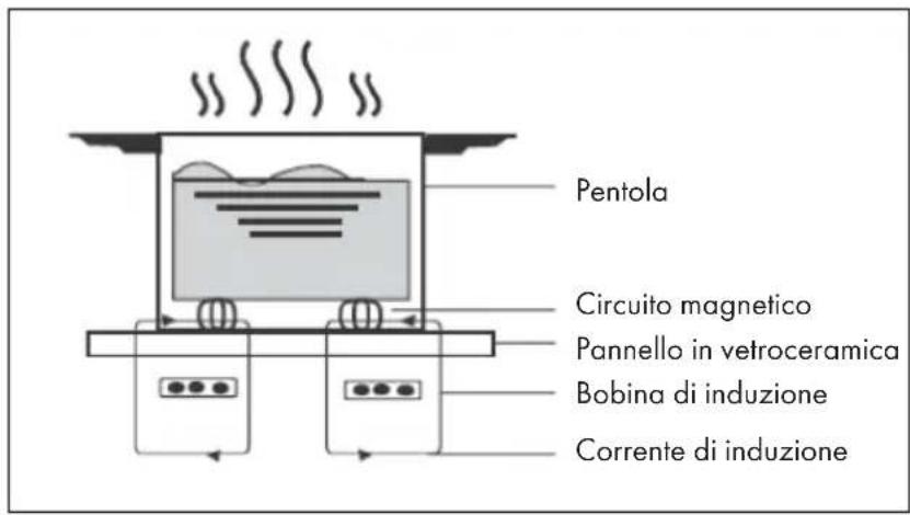 Klarstein Chef-Fusion - MODALITÀ DI FUNZIONAMENTO - 1