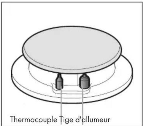 Klarstein Trifecta 5 - Dispositif de sécurité en cas de défaillance de la flamme - 1