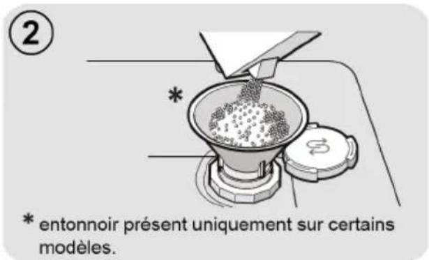 ② * entonnoir présent uniquement sur certains modèles.