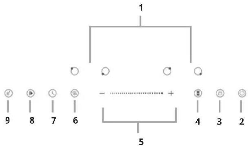 Klarstein PowerGlide - PANNELLO DI CONTROLLO - 1