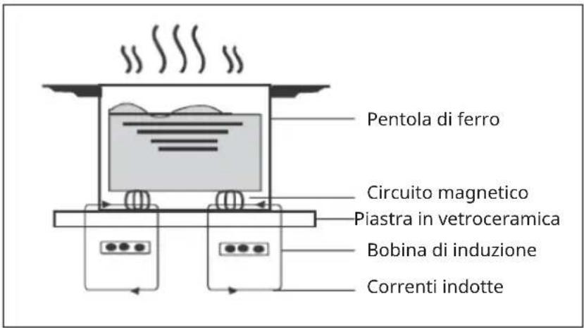 Klarstein PowerGlide - Istruzioni generali - 1