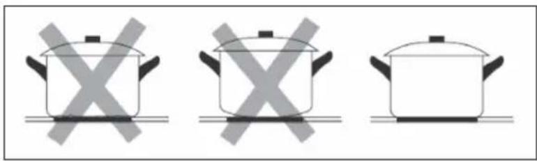 Klarstein PowerGlide - Choosing the right Cookware - 2