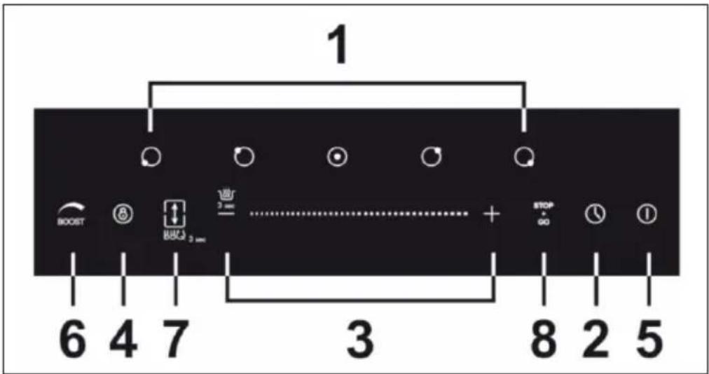 Klarstein Delicatessa 90 Hybrid - PANEL DE CONTROL - 1