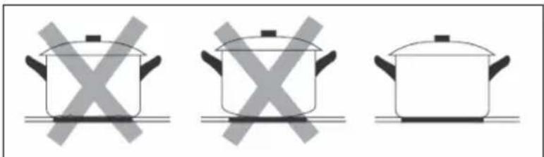 Klarstein Delicatessa 90 Hybrid - Scegliere le stoviglie adatte - 2