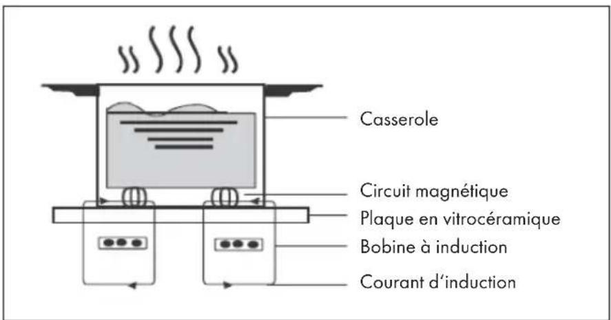 Klarstein Delicatessa 90 Hybrid - PRINCIPLE DE FONCTIONNEMENT - 1