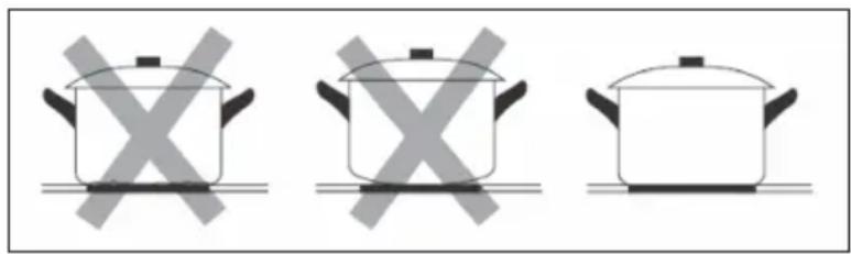 Klarstein Delicatessa 90 Hybrid - Choosing the right Cookware - 2