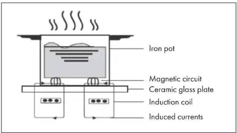 Klarstein Delicatessa 90 Hybrid - OPERATING PRINCIPLE - 1
