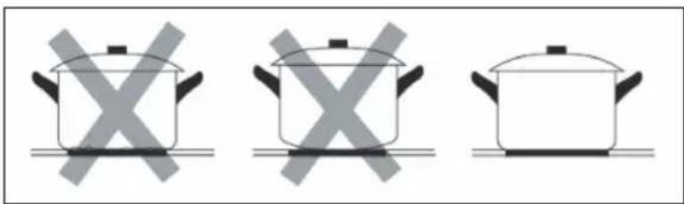 Klarstein Delicatessa 60 Hybrid Prime - Choosing the right cookware - 2
