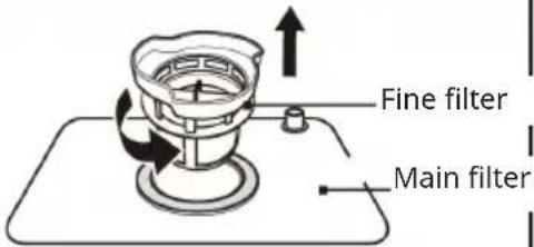 Klarstein Amazonia Eco 8 - Filter system - 2