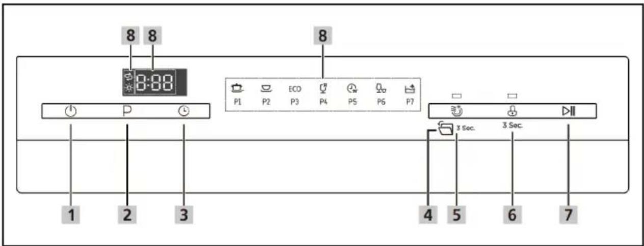 Klarstein Amazonia Eco 8 - PANEL DE CONTROL Y BOTONES - 2