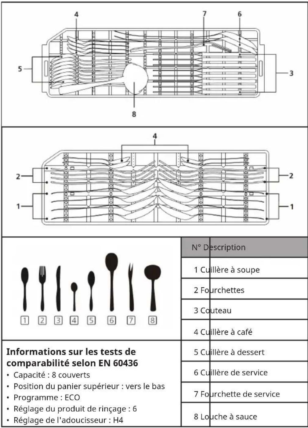 Klarstein Amazonia Eco 8 - CHARGEMENT DES PANIERS (EN 60436) - 2