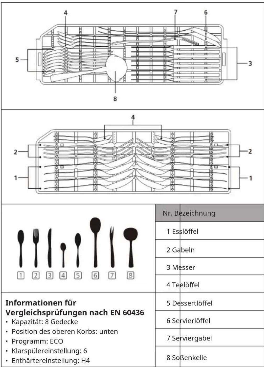 Klarstein Amazonia Eco 8 - BELADUNG DER KÖRBE (EN 60436) - 3