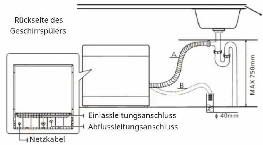 Klarstein Amazonia Eco 8 - Wasserablauf anbringen - 1