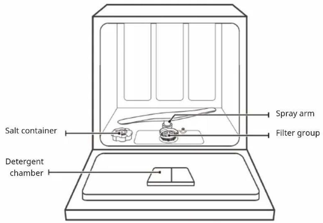 Klarstein Amazonia Eco 8 - DEVICE OVERVIEW - 1
