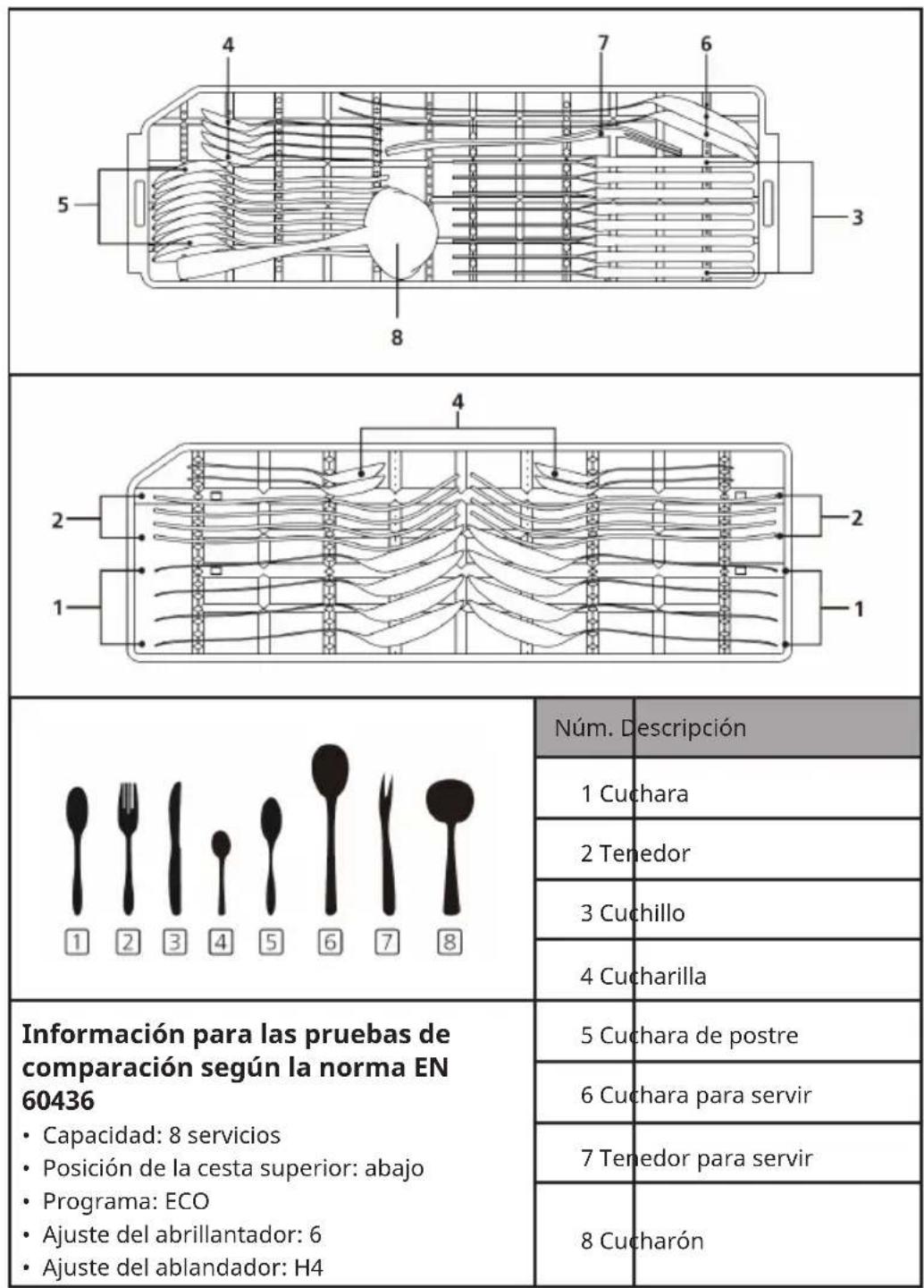 Klarstein Amazonia Eco 8 - CARGA DE LAS CESTAS (EN 60436) - 2