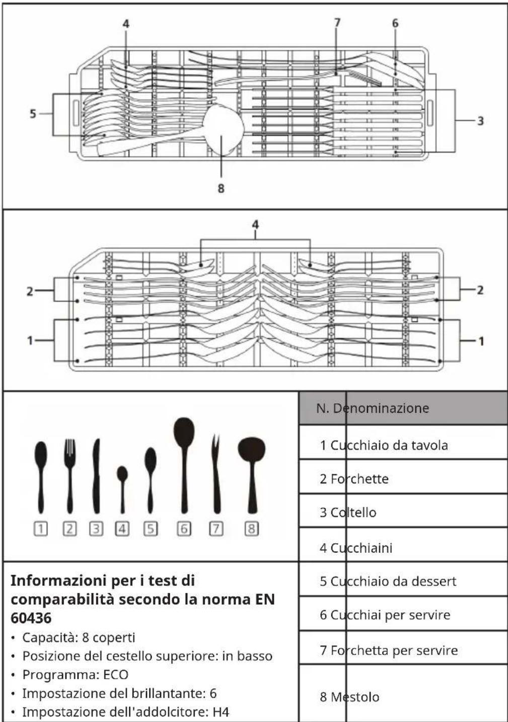 Klarstein Amazonia Eco 8 - CARICAMENTO DEI CESTELLI (EN 60436) - 2