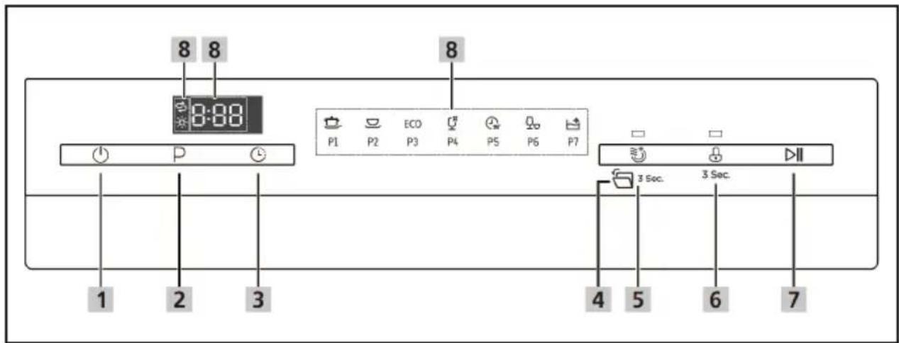Klarstein Amazonia Eco 8 - CONTROL PANEL AND BUTTONS - 2