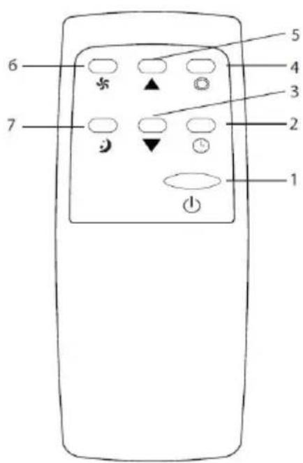 5 4 3 2 1 6 7