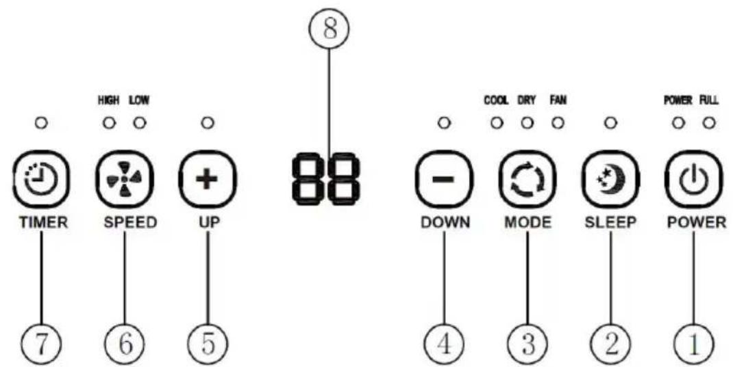 FAR CM523 - Control Setting - 1