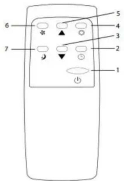 FAR CM523 - Operation instructions of remote control The remote control Panel is as follows: - 1