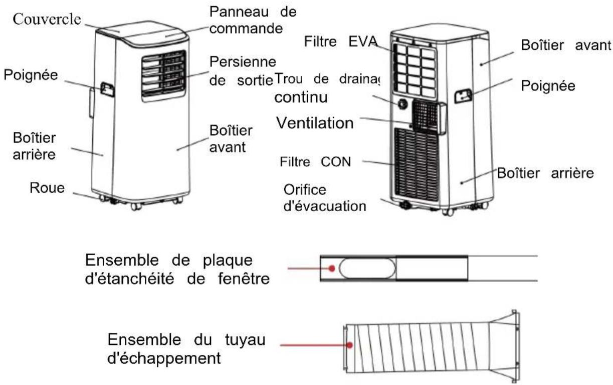 Couvercle Panneau de commande Poignée Persienne de sortie Trou de drainage continu Boîtier avant Boîtier arrière Roue Filtre EVA Boîtier avant Poignée Ventilation Filtre CON Orifice d'évacuation Boîtier arrière Ensemble de plaque d'étanchéité de fenêtre Ensemble du tuyau d'échappement