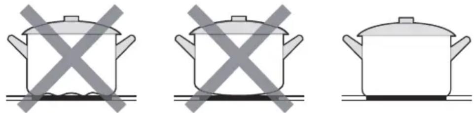 FAR CI50CBK - Choosing the Right Cookware - 3