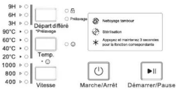 FAR GLF610S24W - Panneau de Contrôle - 2