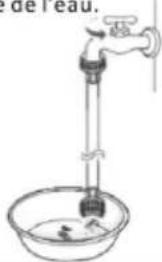 FAR GLF610S24W - Après avoir raccordé le tuyau d'arrivée aux robinets d'eau, ouvrez les robinets d'eau pour éliminer les substances étrangères (saleté, sable ou sciure) dans les conduites d'eau. Laissez l'eau s'écouler dans un seau et vérifiez la température de l'eau. - 1