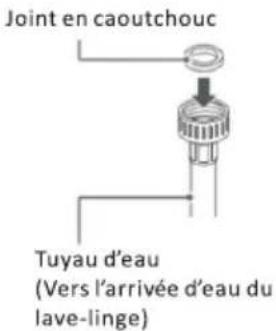 FAR GLF610S24W - Vérifiez les joints en caoutchouc des deux côtés du tuyau - 1