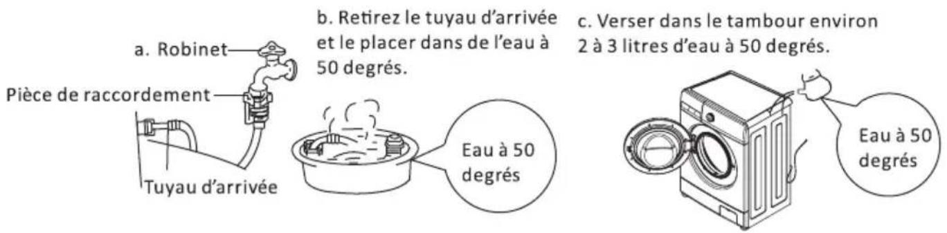 FAR GLF610S24W - Lorsque le lave-linge est gelé - 1