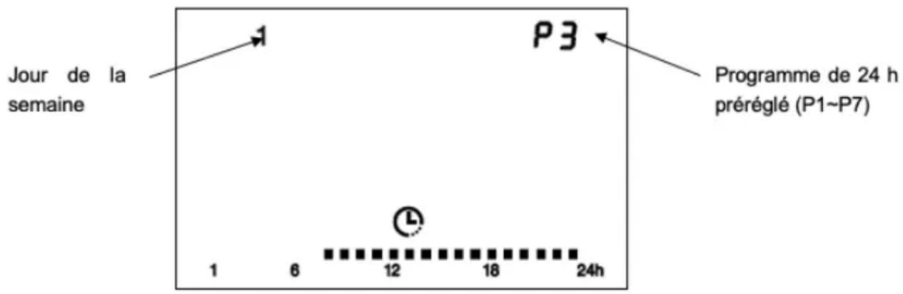 Kalia BAT-HT15HB - Mode Programme - 1