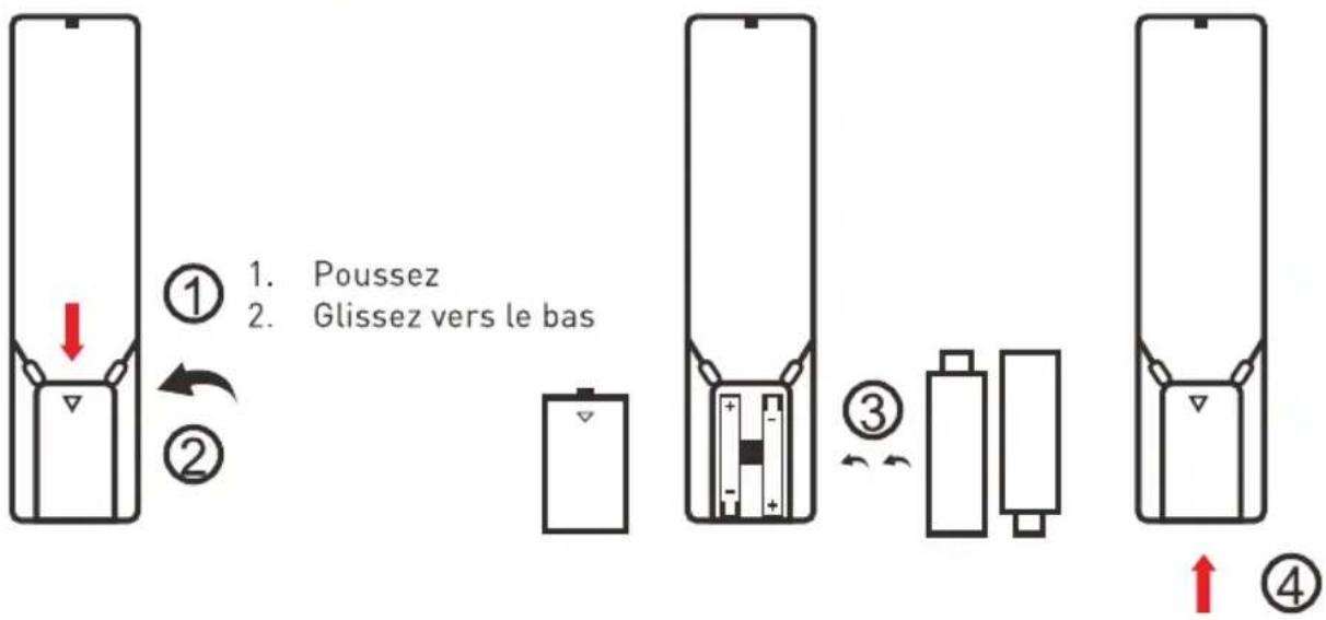 ① Poussez ② Glissez vers le bas ③ ④