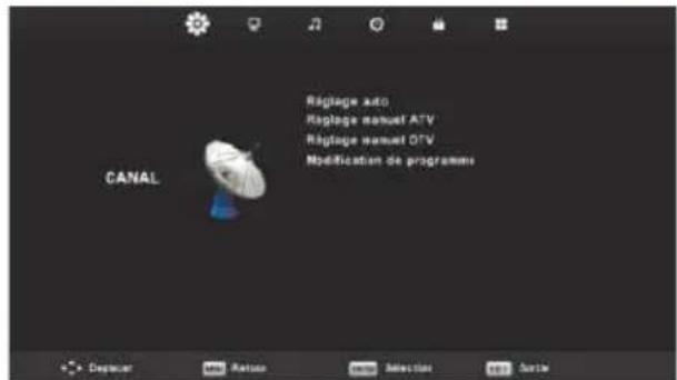 Raglage auto Raglage manual ATV Raglage manual OTV Modification de programmes CANAL Dependent Return Selection Sortiv