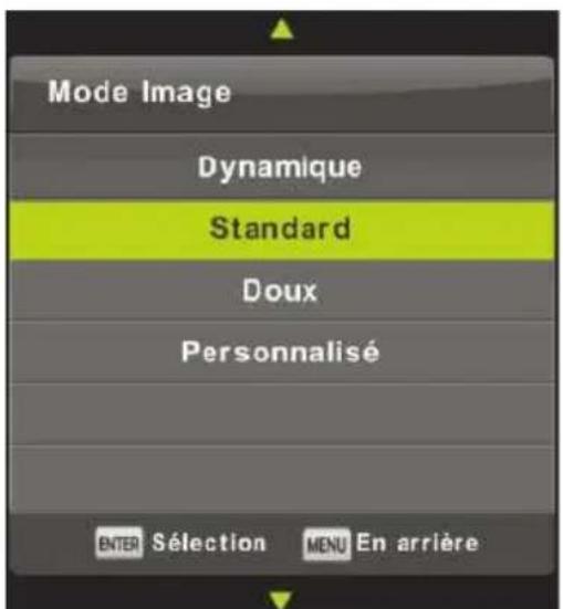 Mode Image Dynamique Standard Doux Personnalisé ENTER Sélection MENU En arrêté