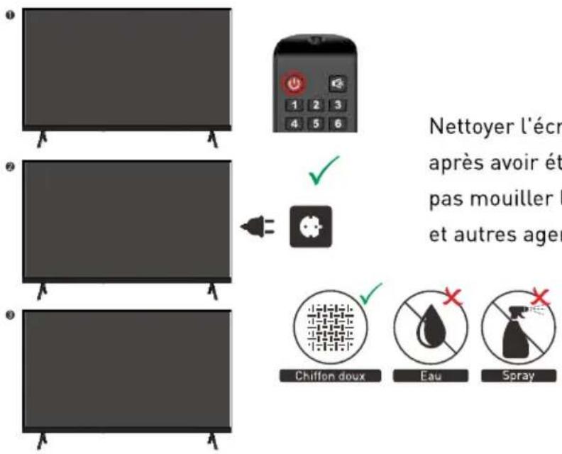 Nettoyer l'écr après avoir été pas mouiller b et autres ager Chiffon doux Eau Spray