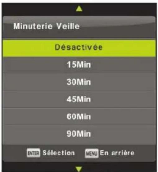 Minuterie Veille Désactivée 15Min 30Min 45Min 60Min 90Min ENTER Sélection MENU En arrêté