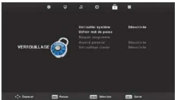 VERROUILLAGE Verrouiller système Definir met de passe Bancaster programmable Alesser potentiel Verrouillage Guide Désactivée Désactivée Désactivée