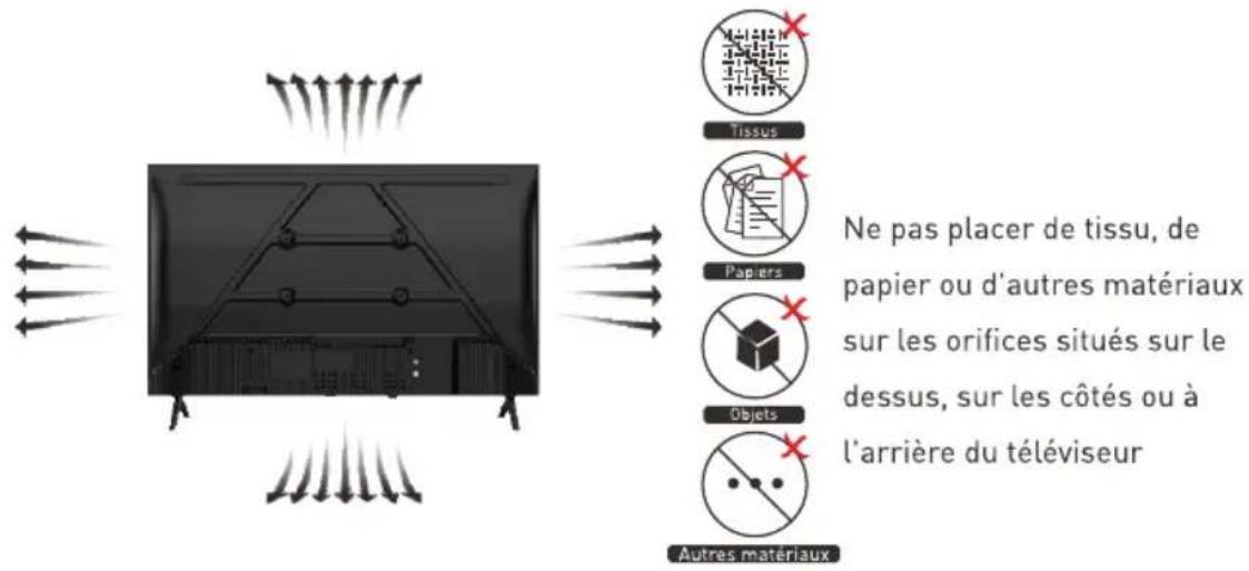 Tissus Papiers Ne pas placer de tissu, de papier ou d'autres matériaux sur les orifices situés sur le dessus, sur les côtés ou à l'arrière du téléviseur Objets Autres matériaux