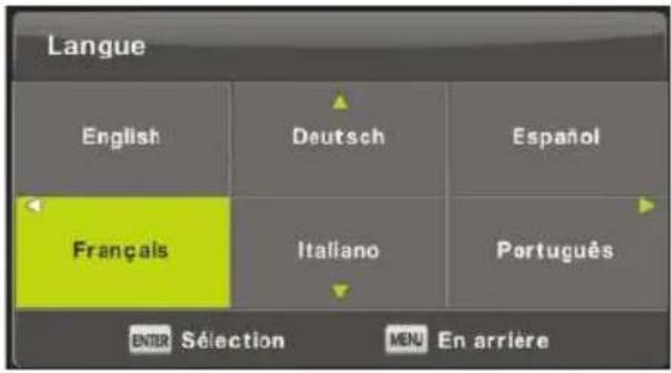 Langue English Deutsch Español Français Italiano Português ENTER Sélection MENU En arrière