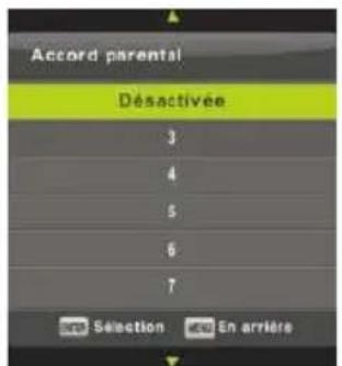 Accord parental Désactivée 3 4 5 6 7 Sélection En arrêté
