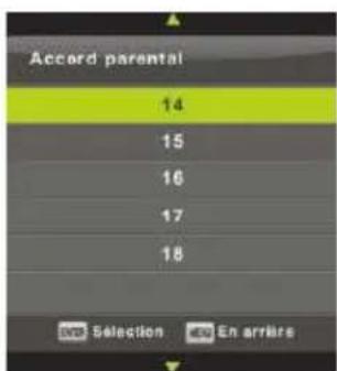 Accord parental 14 15 16 17 18 OK Selection OK En arrêté