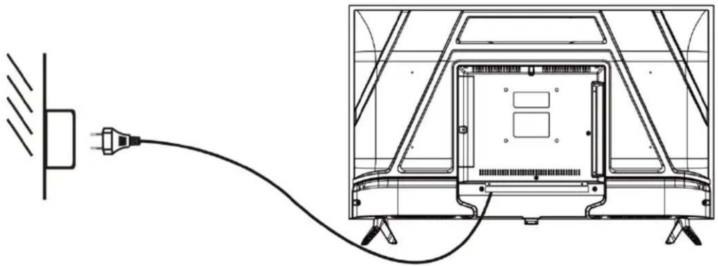 HIGH ONE HI3230HD-RE - CONNEXION À UNE SOURCE D'ALIMENTATION CA - 1