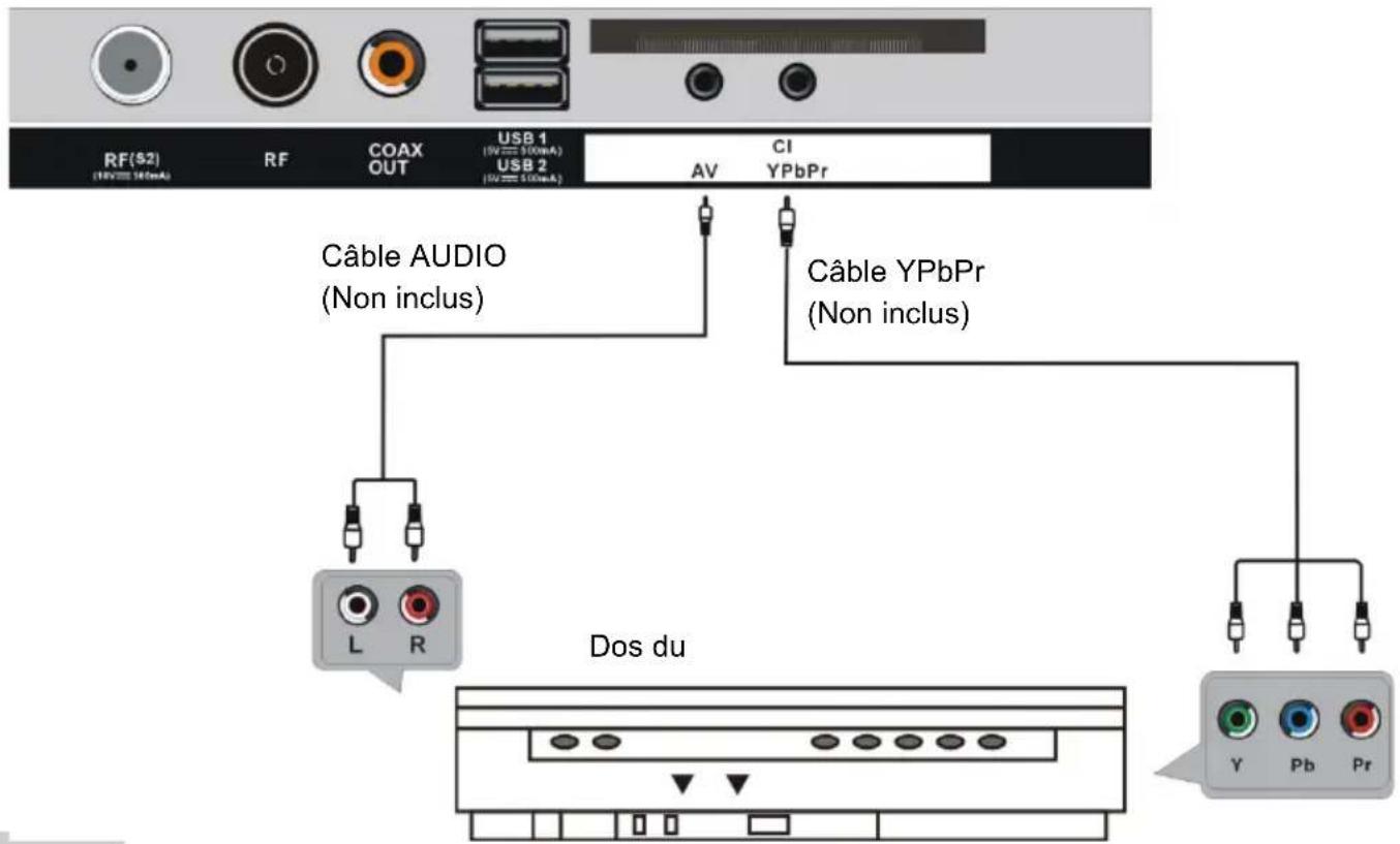 HIGH ONE HI3230HD-RE - CONNEXION À UNE SOURCE D'ALIMENTATION CA - 6