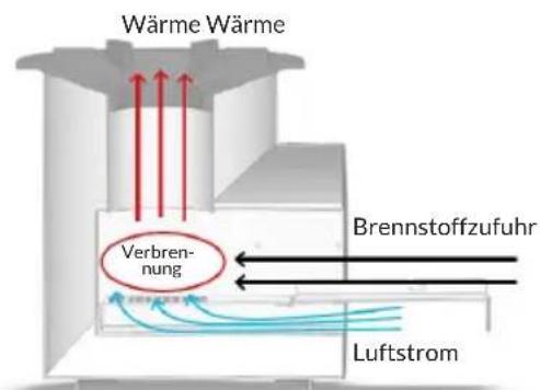 Blumfeldt Wakaba - Das Feuer schüren - 1